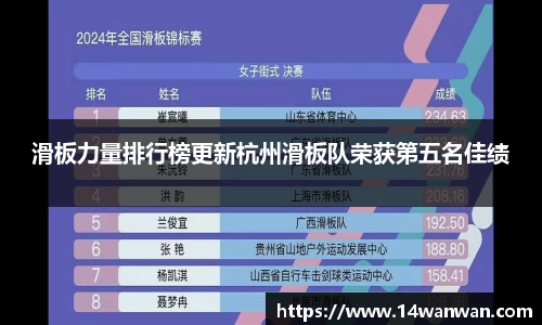 滑板力量排行榜更新杭州滑板队荣获第五名佳绩
