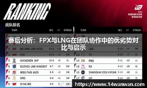 赛后分析：FPX与LNG在团队协作中的优劣势对比与启示