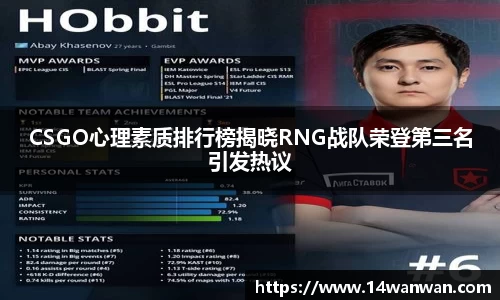 CSGO心理素质排行榜揭晓RNG战队荣登第三名引发热议