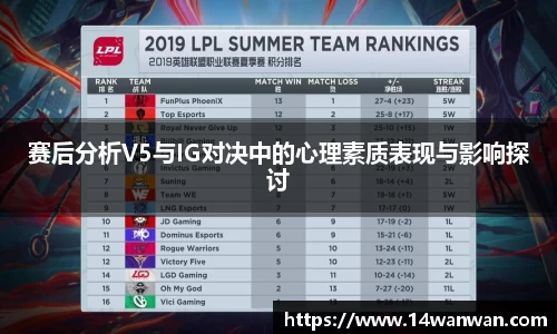 赛后分析V5与IG对决中的心理素质表现与影响探讨
