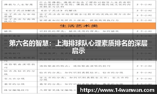 第六名的智慧：上海排球队心理素质排名的深层启示