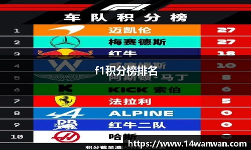 f1积分榜排名