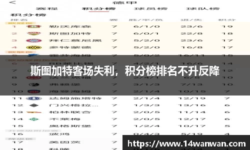 斯图加特客场失利，积分榜排名不升反降