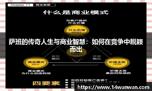 萨班的传奇人生与商业智慧：如何在竞争中脱颖而出