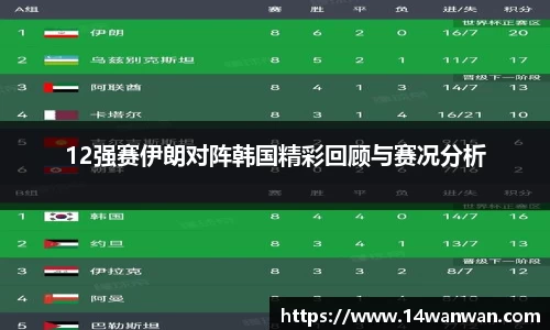 12强赛伊朗对阵韩国精彩回顾与赛况分析
